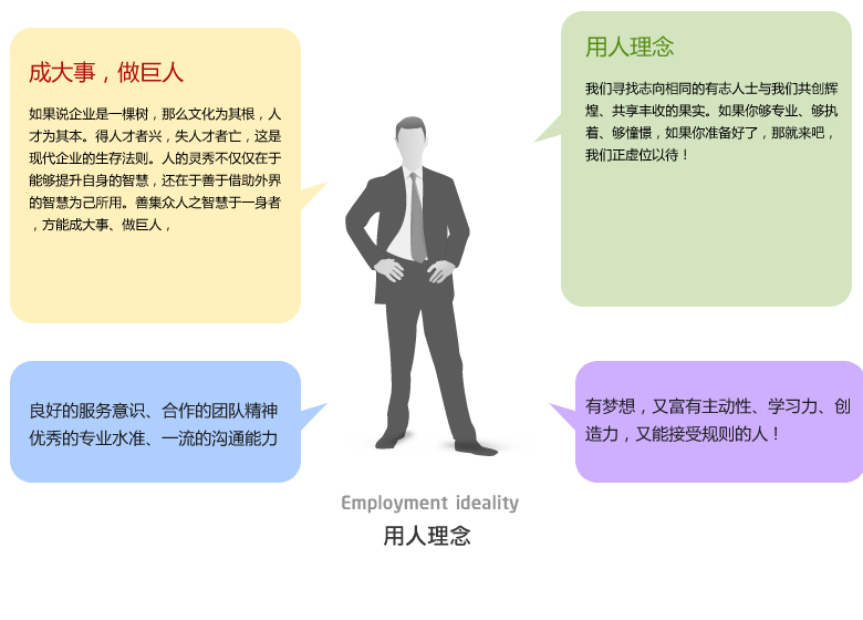 用人(rén)理念